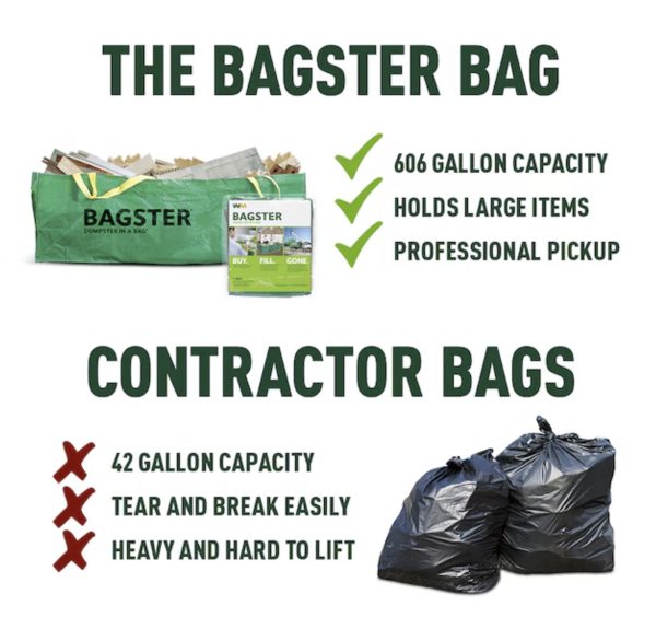 Bagster 3CUYD Waste Management Dumpster In A Bag 8  x 4  x 2.5  Trash Pickup - Quantity of 2 For Sale